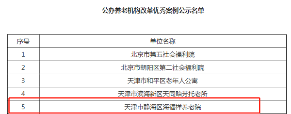  海福祥兩家機構(gòu)成為國家首批醫(yī)養(yǎng)結(jié)合遠程協(xié)同服務(wù)試點機構(gòu)